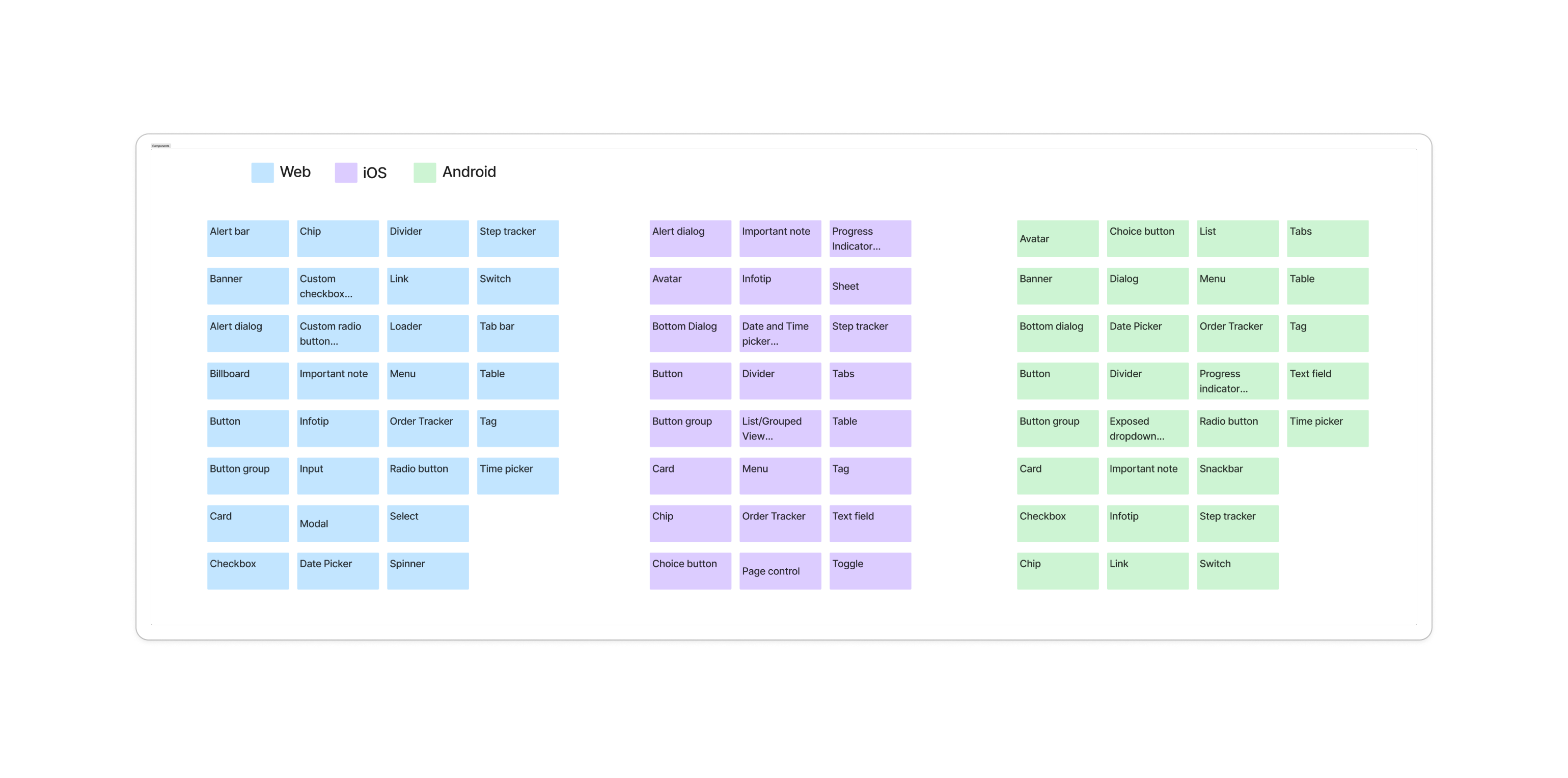 Card sorting session 1