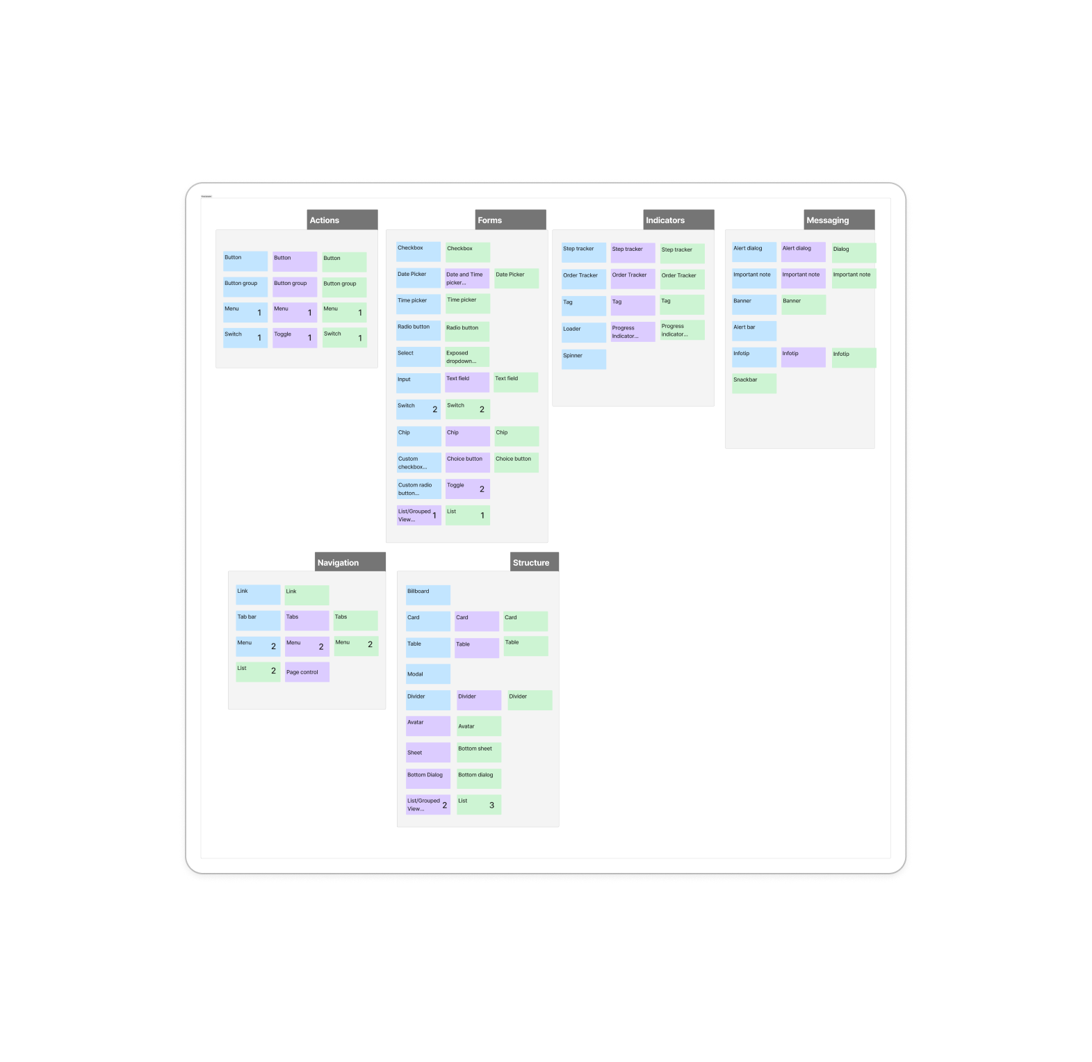 Card sorting session 3