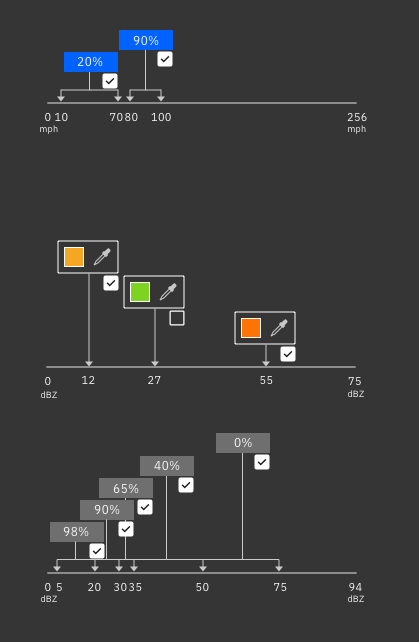 3D Volumetric Control