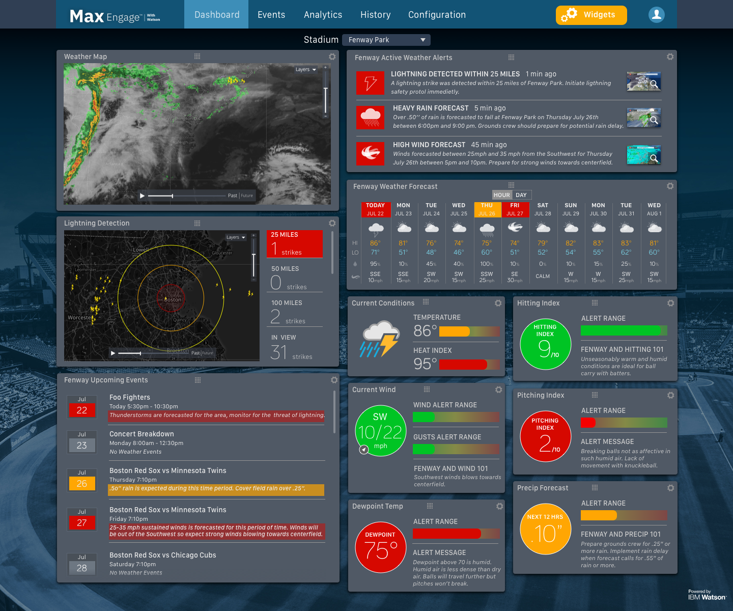 Ops Dashboard Concept