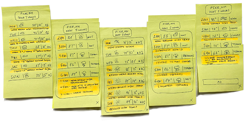 Highlights wireframe
